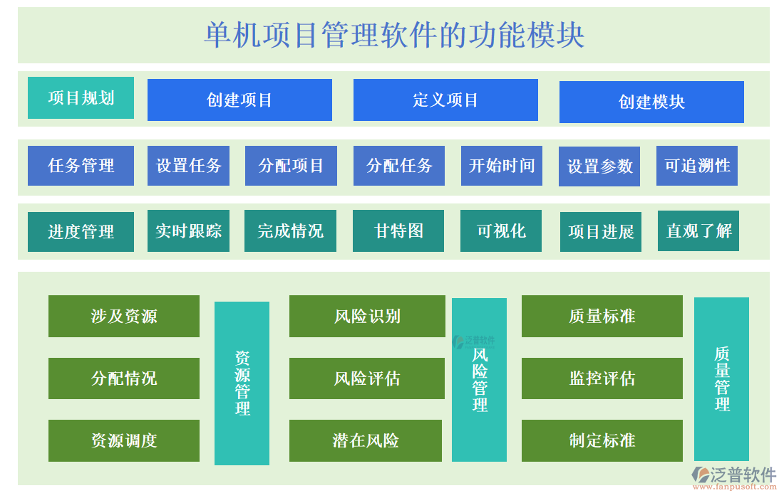 單機(jī)項(xiàng)目管理軟件的功能模塊