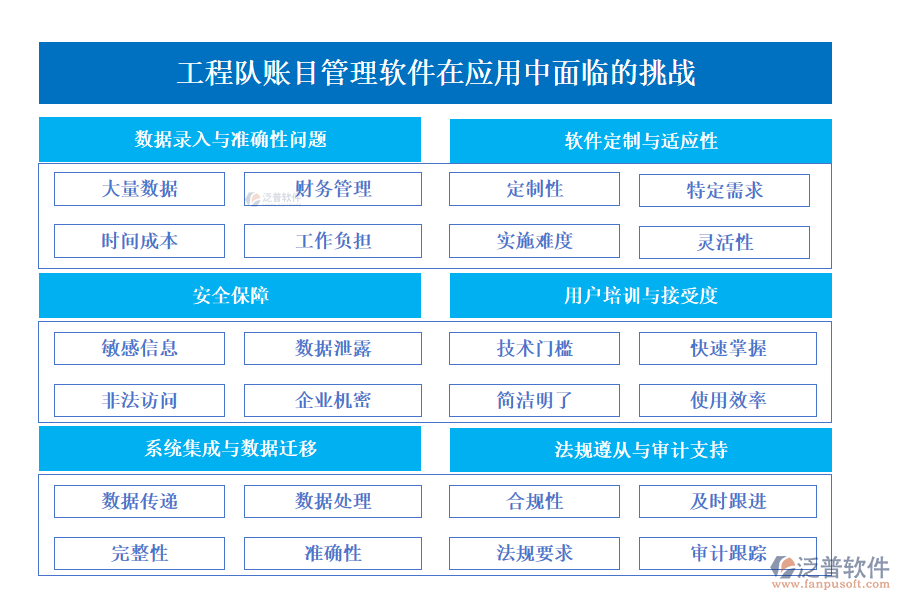 工程隊(duì)賬目管理軟件在應(yīng)用中面臨的挑戰(zhàn)