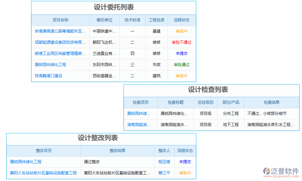 設(shè)計管理