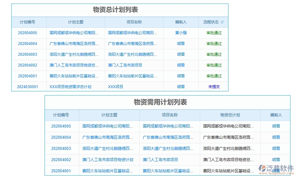 項(xiàng)目物資需求計(jì)劃管理軟件：需求計(jì)劃智控，供應(yīng)商無憂，信息透明化，訂單高效化