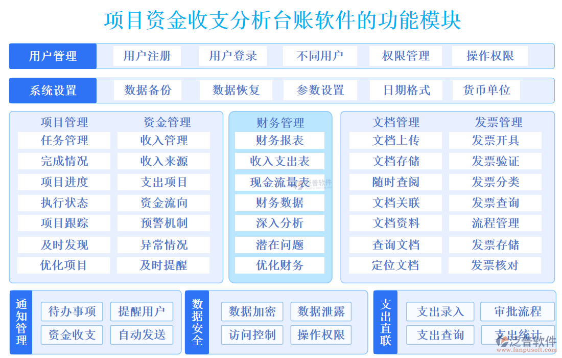 項目資金收支分析臺賬軟件