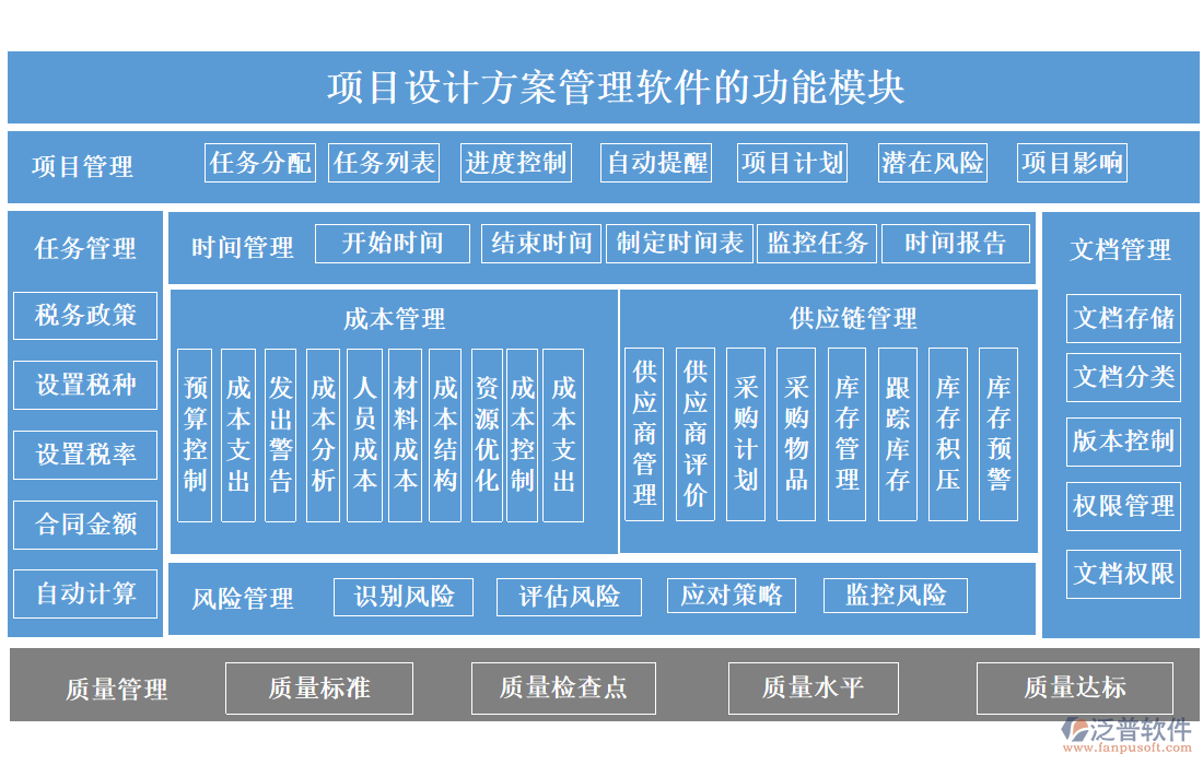 項(xiàng)目設(shè)計(jì)方案管理軟件