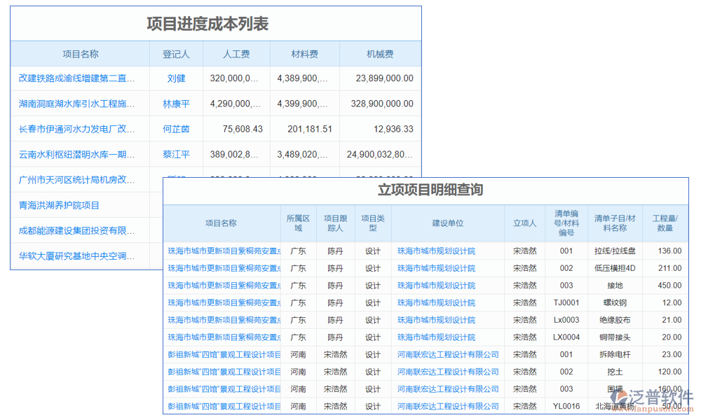 項(xiàng)目管理