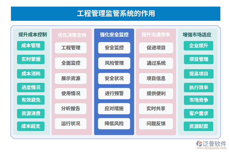 工程管理監(jiān)管系統(tǒng)的作用