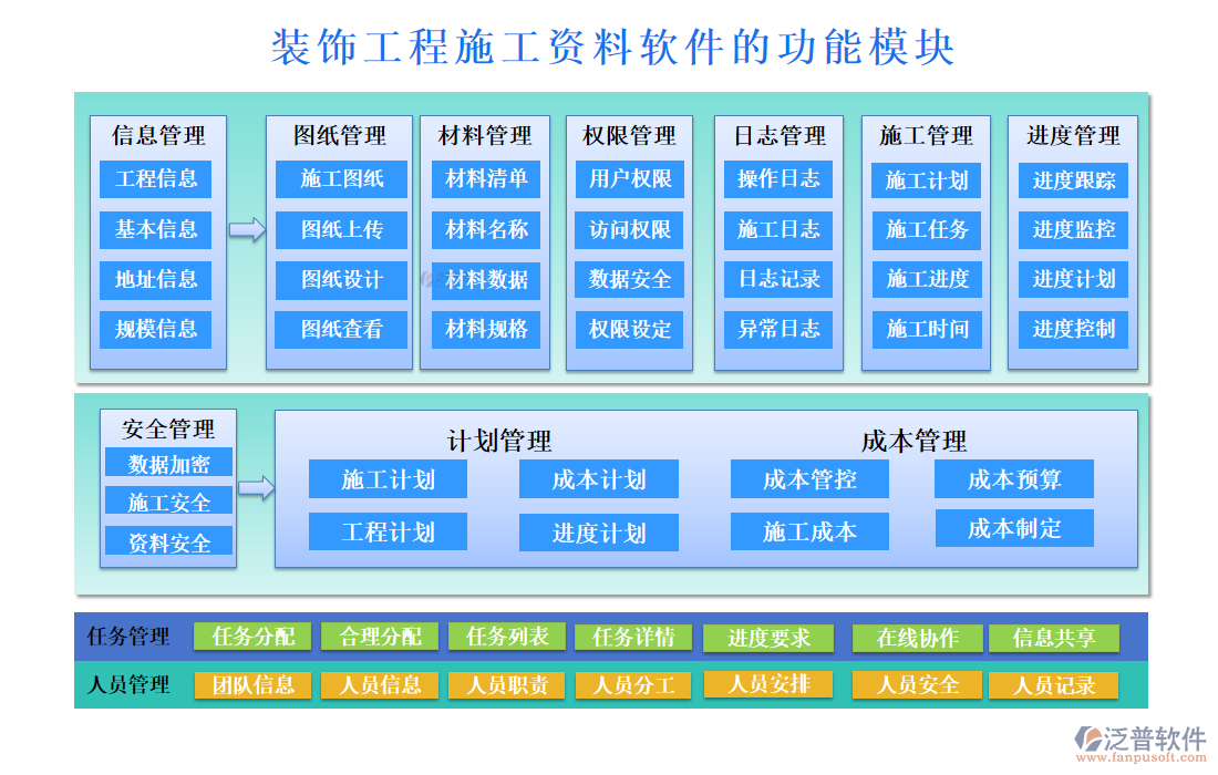 裝飾工程施工資料軟件