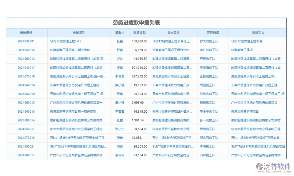 工程款記賬軟件：款項(xiàng)分類明晰，支付收入一目了然，輕松管理工程款