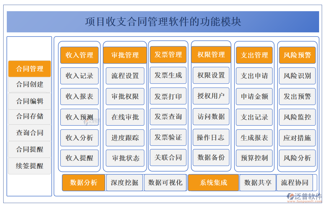 項(xiàng)目收支合同管理軟件