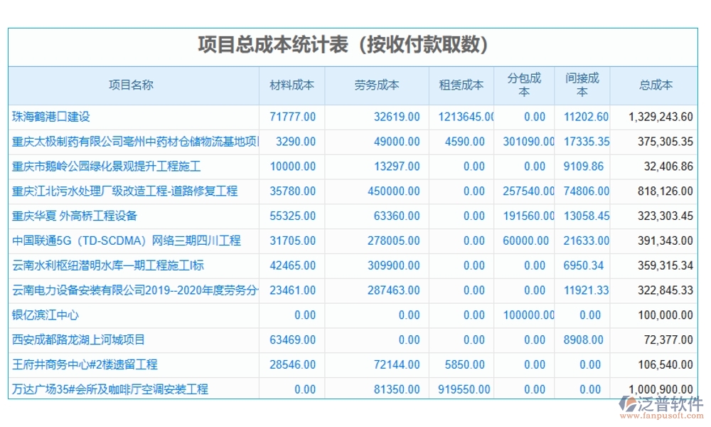 項目物資消耗量管理軟件：物資消耗輕松管，庫存成本雙把控，供應商信息隨時查