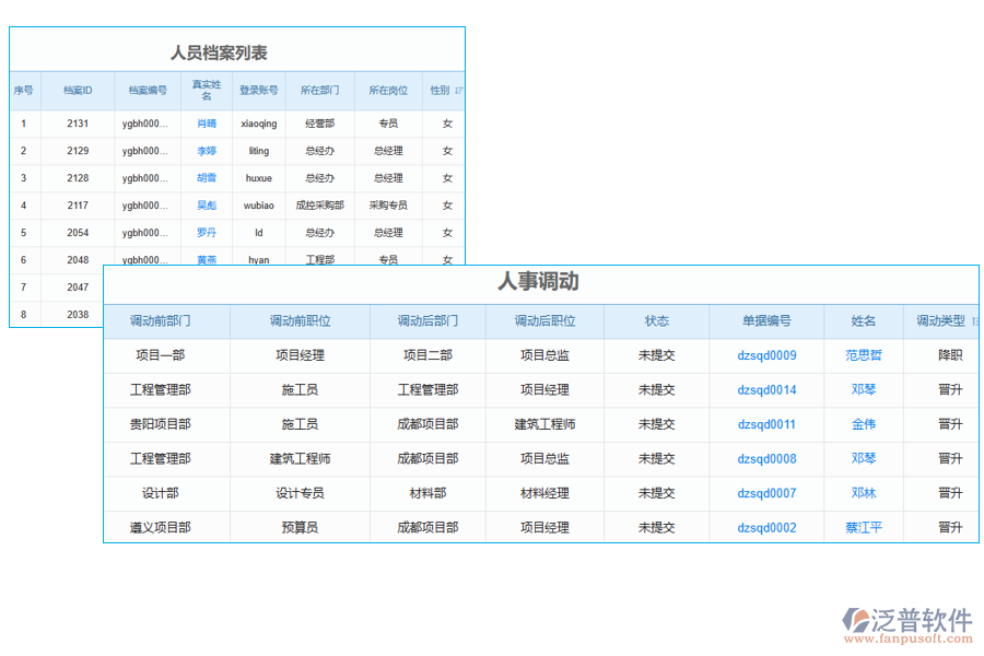 項目人工統(tǒng)計管理軟件