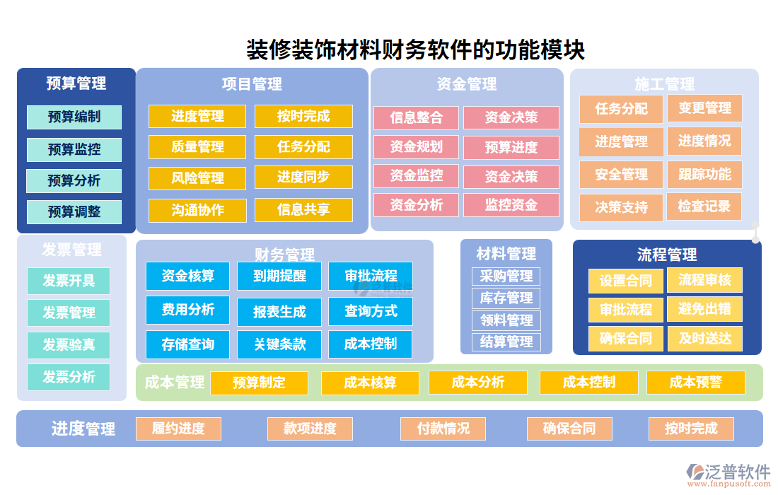 裝修裝飾材料財務(wù)軟件的功能模塊