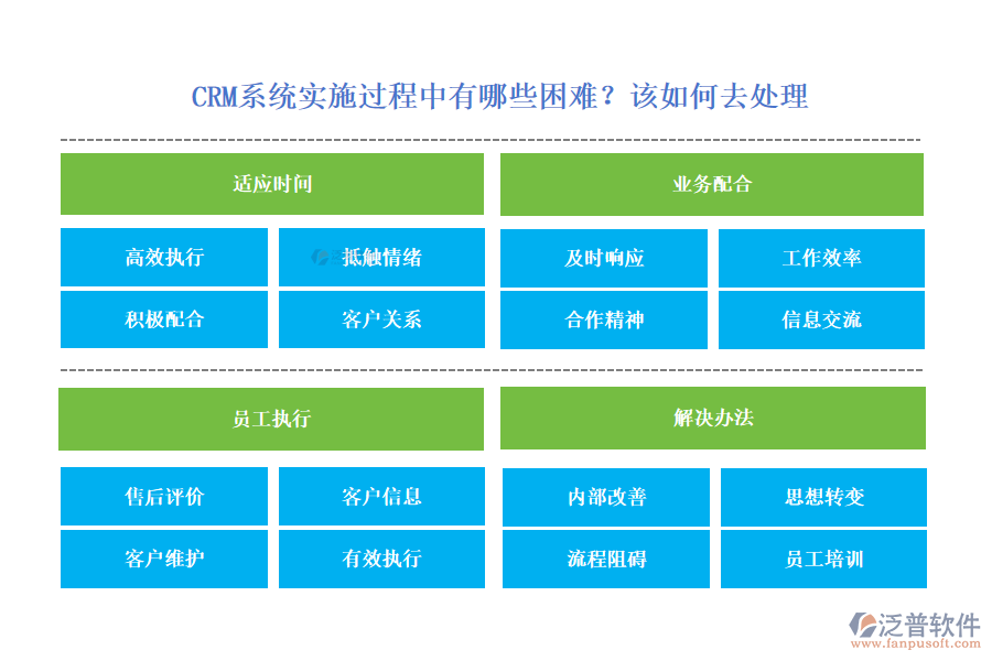  CRM系統(tǒng)實施過程中有哪些困難？該如何去處理