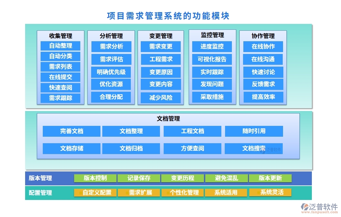 需求管理安全護(hù)航：項目需求管理系統(tǒng)，項目精準(zhǔn)、變更可控、維護(hù)完善、日志可追溯