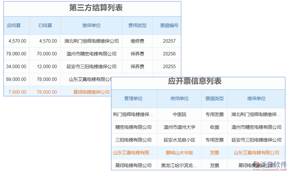 電梯庫(kù)存管理軟件是一款專為電梯行業(yè)設(shè)計(jì)的庫(kù)存管理工具