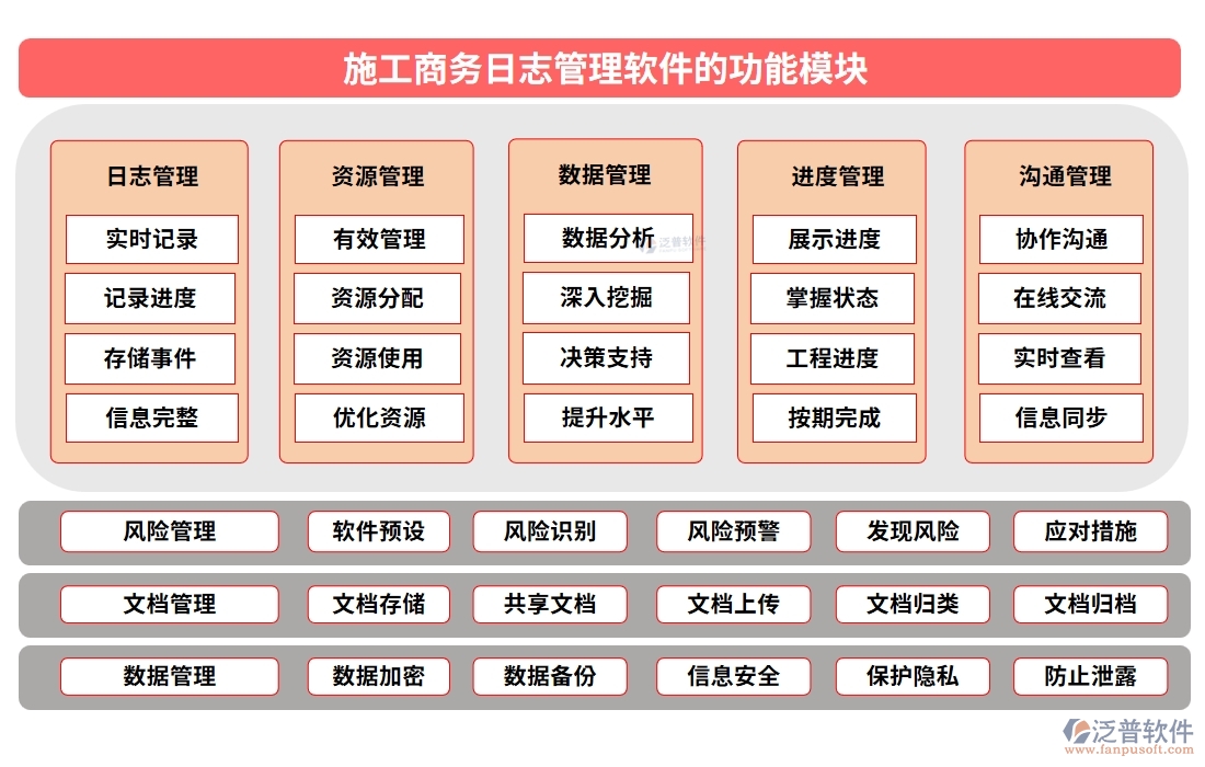 施工商務(wù)日志管理軟件，開啟日志管理新時代，分類權(quán)限合同智能化新體驗