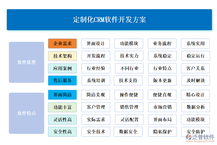 定制化CRM軟件開(kāi)發(fā)方案