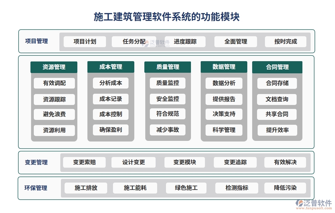 材料設(shè)備輕松管，項(xiàng)目進(jìn)度不操心——施工建筑管理軟件系統(tǒng)