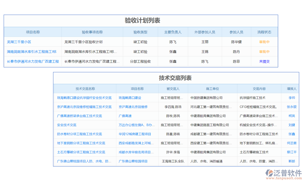 質(zhì)量管理