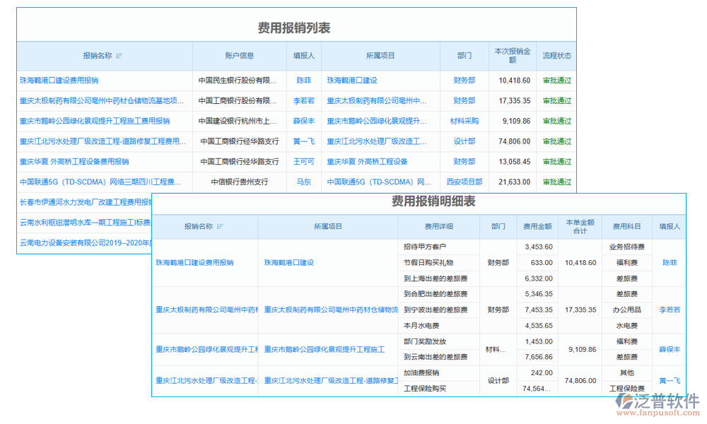 項(xiàng)目差旅費(fèi)管理軟件