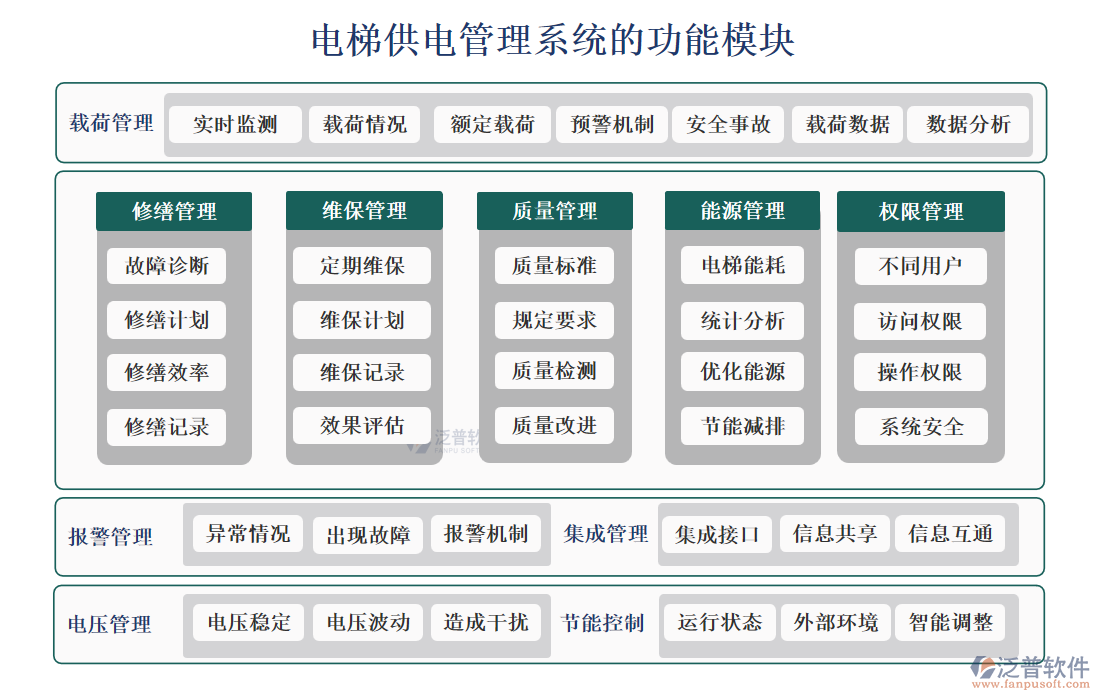 電梯供電管理系統(tǒng)