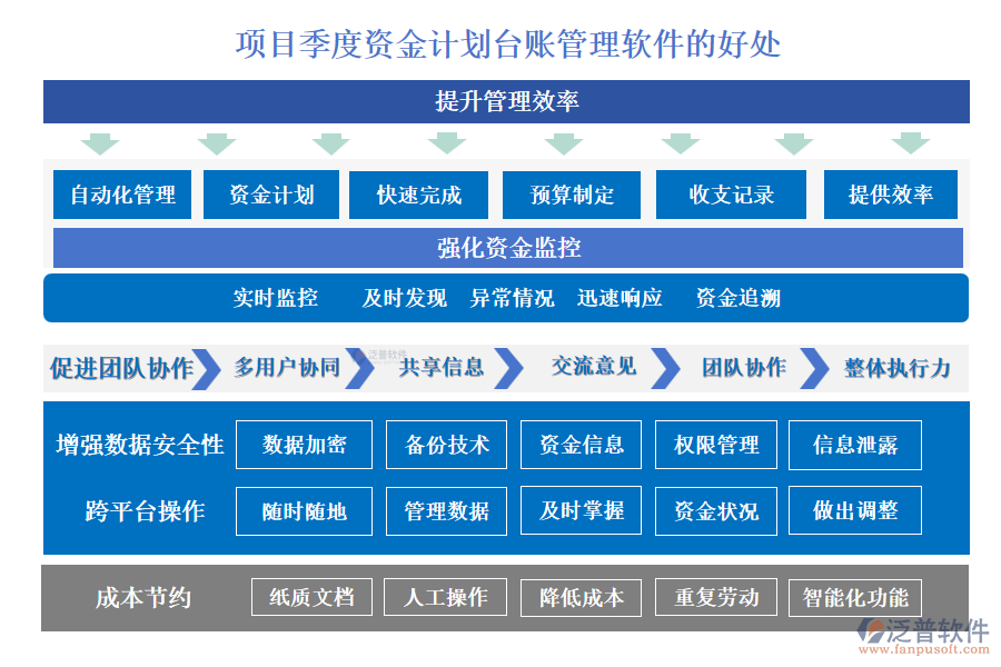 項(xiàng)目季度資金計(jì)劃臺(tái)賬管理軟件的好處