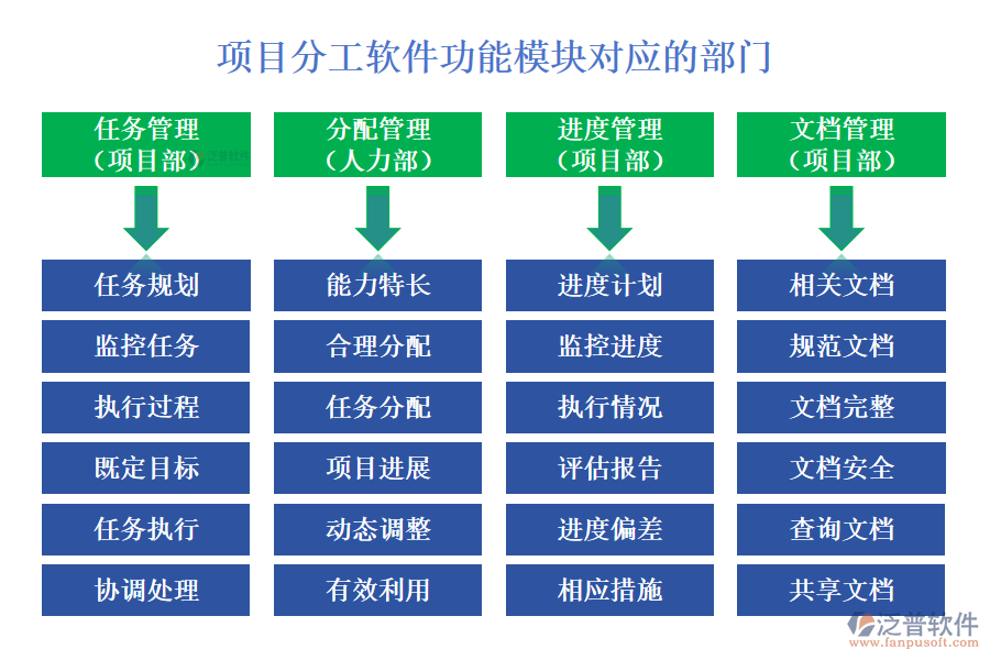 項(xiàng)目分工軟件