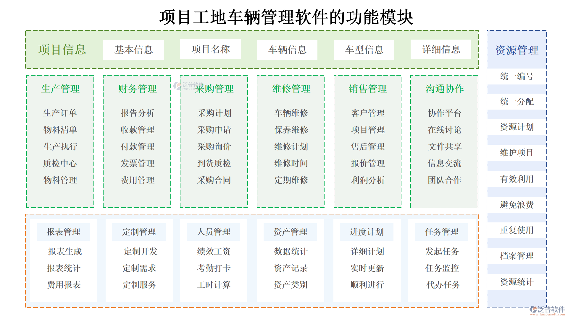 項(xiàng)目工地車輛管理軟件