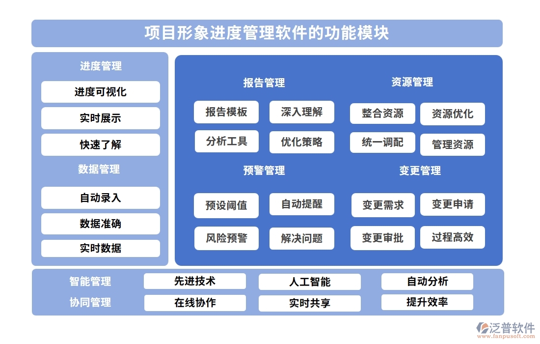 進(jìn)度可視化，項(xiàng)目形象進(jìn)度管理軟件：計(jì)劃精準(zhǔn)、進(jìn)度實(shí)時、任務(wù)清晰、風(fēng)險(xiǎn)可控