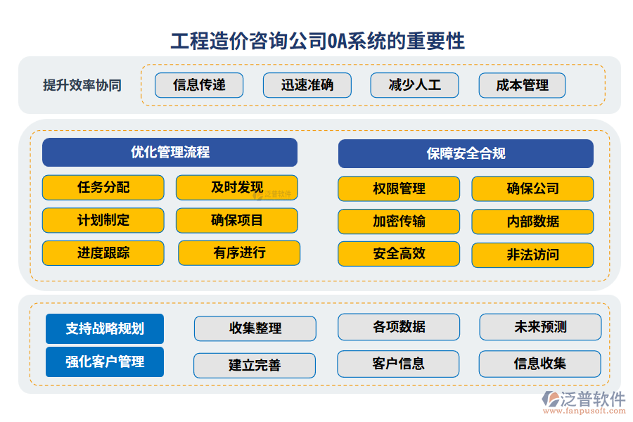 工程造價(jià)咨詢公司OA系統(tǒng)的重要性