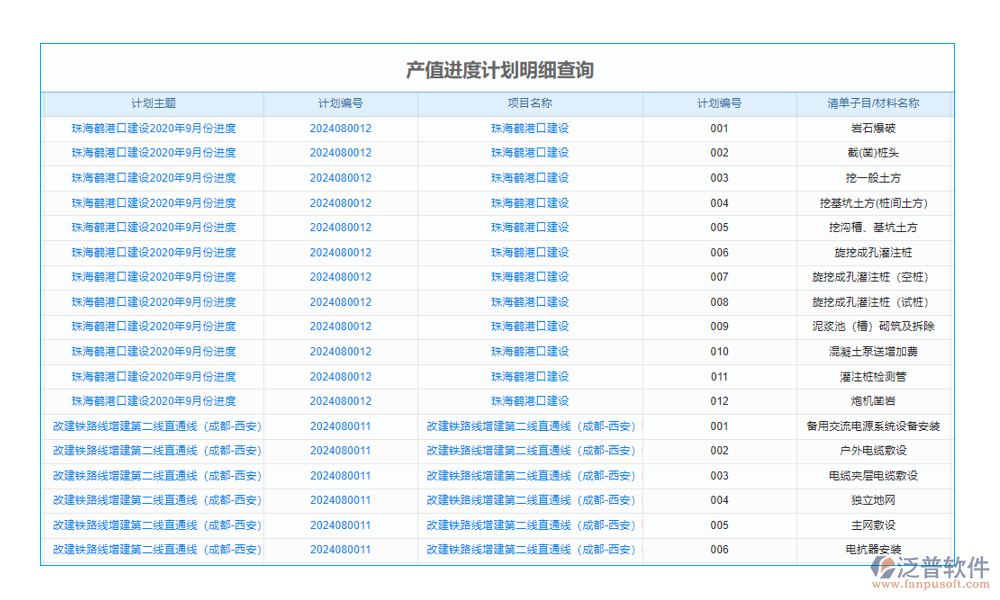 企業(yè)科研項(xiàng)目管理系統(tǒng)是專(zhuān)為科研項(xiàng)目設(shè)計(jì)的管理工具