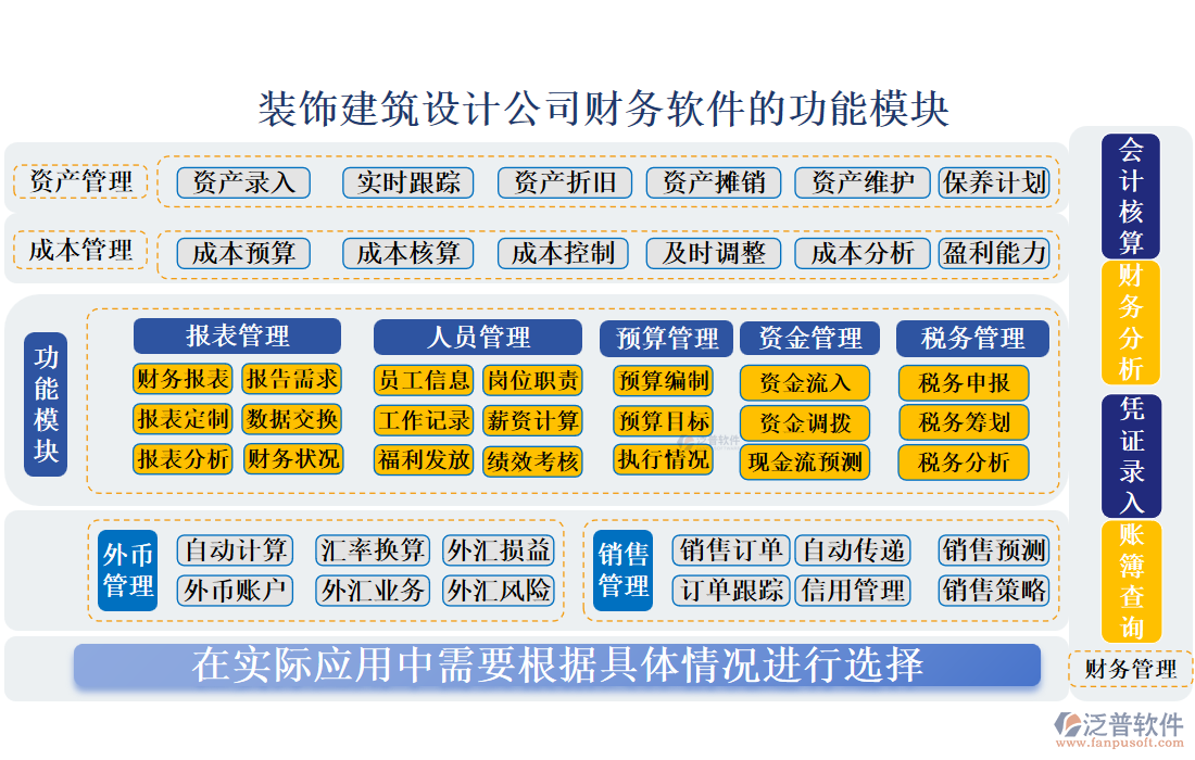 裝飾建筑設(shè)計公司財務軟件