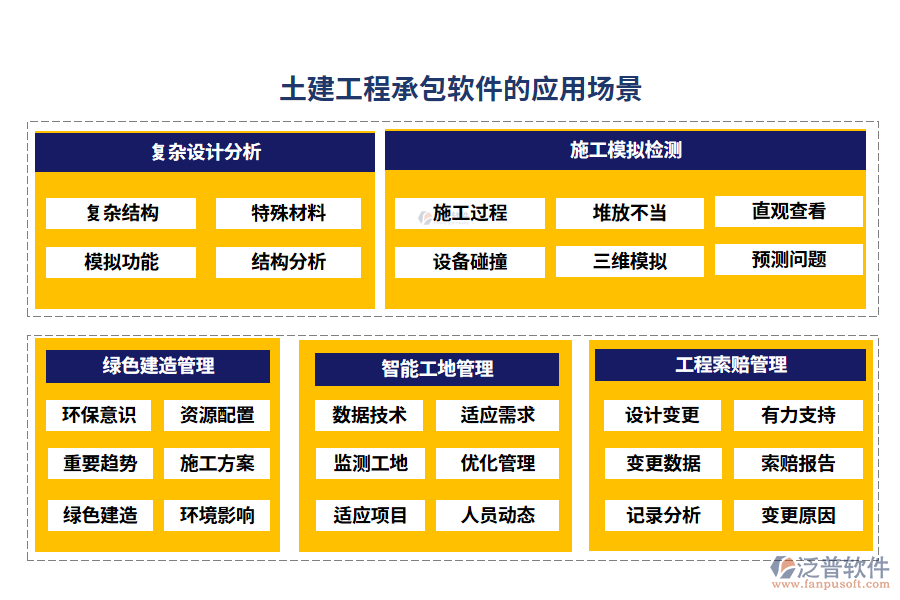 土建工程承包軟件的應(yīng)用場(chǎng)景