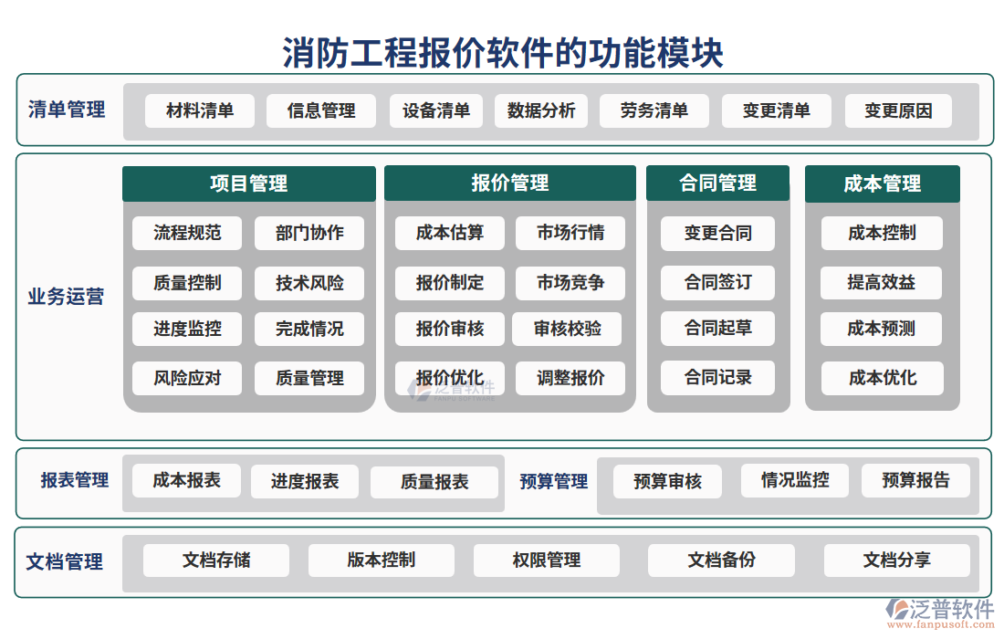 消防工程報價軟件的功能模塊