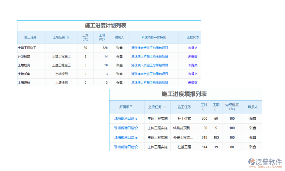 工程項目交付管理軟件