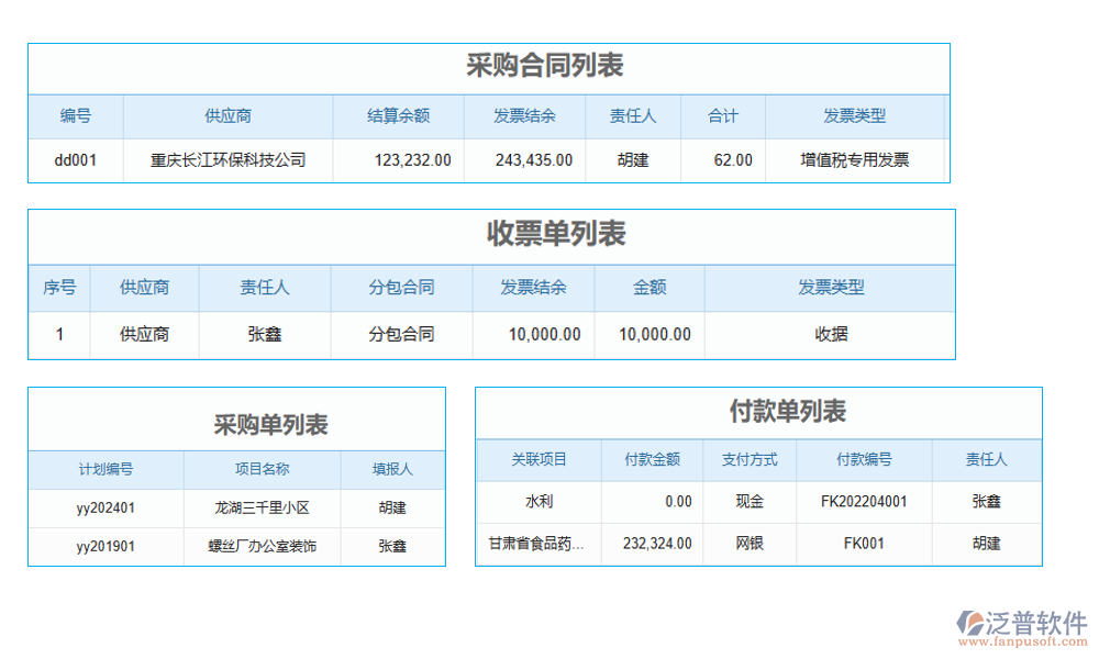 項(xiàng)目采購(gòu)直進(jìn)直出管理軟件