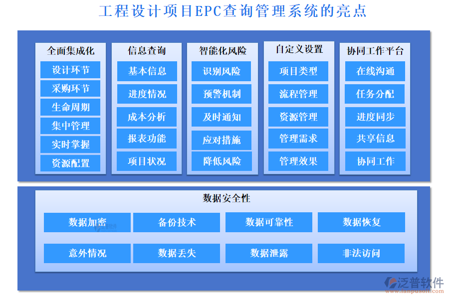 工程設(shè)計(jì)項(xiàng)目EPC查詢(xún)管理系統(tǒng)的亮點(diǎn)