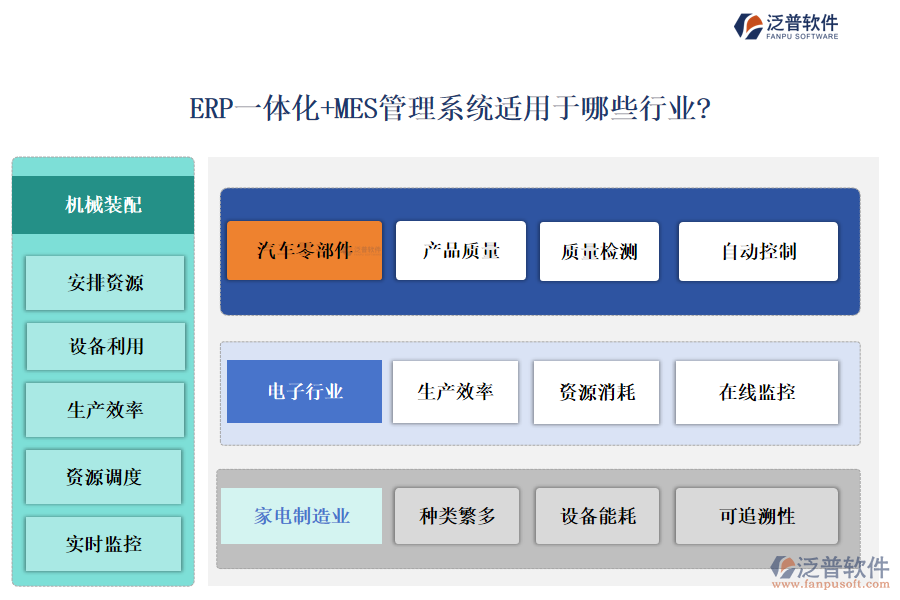 ERP一體化+MES管理系統(tǒng)適用于哪些行業(yè)?