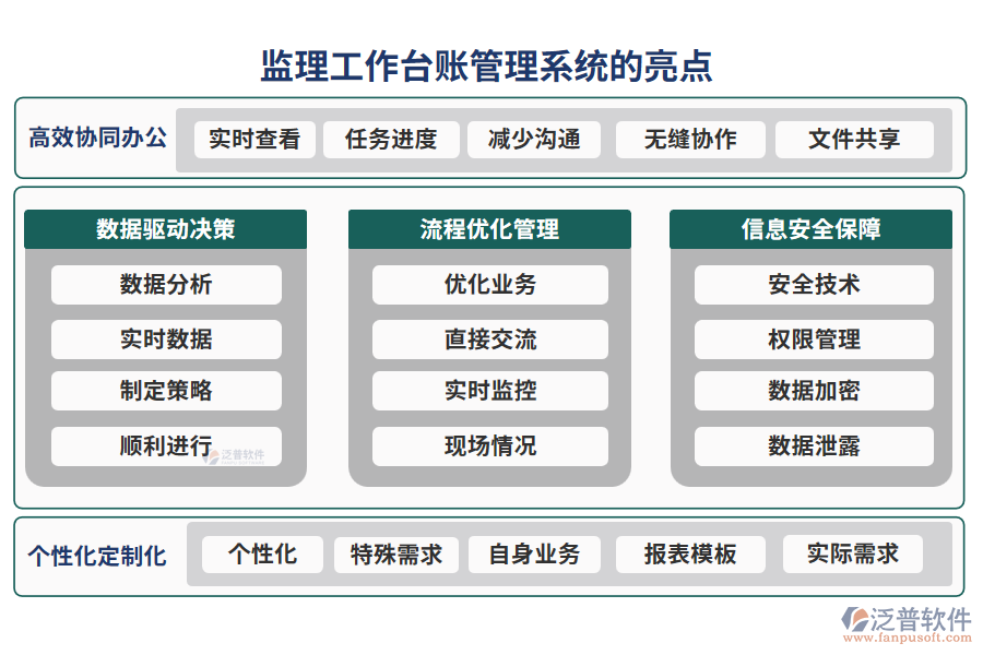  監(jiān)理工作臺(tái)賬管理系統(tǒng)的亮點(diǎn)