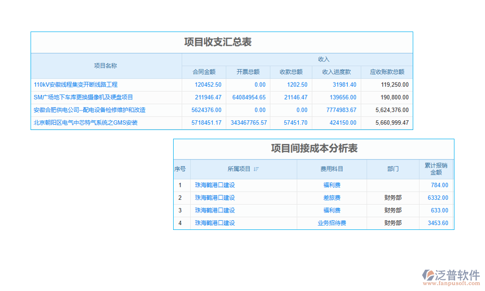 工程項(xiàng)目?jī)r(jià)格綜合臺(tái)賬管理軟件