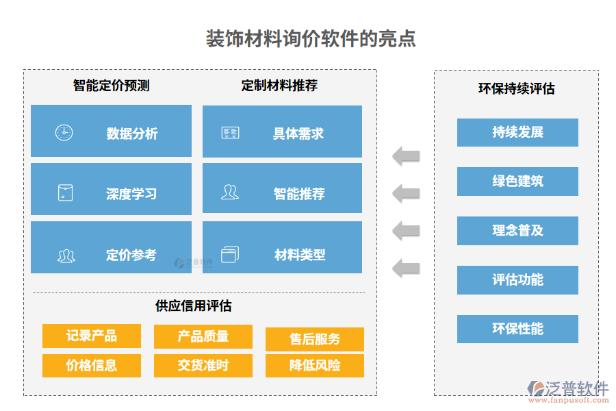 裝飾材料詢價軟件的亮點