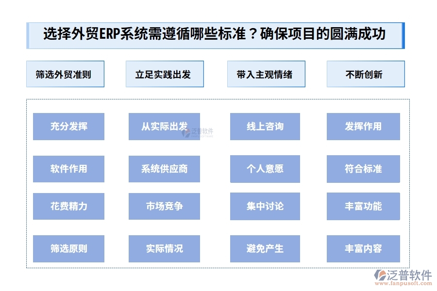 為選擇適合的外貿(mào)ERP系統(tǒng)，需遵循哪些重要的標準？唯有周全的準備，方能確保項目的圓滿成功