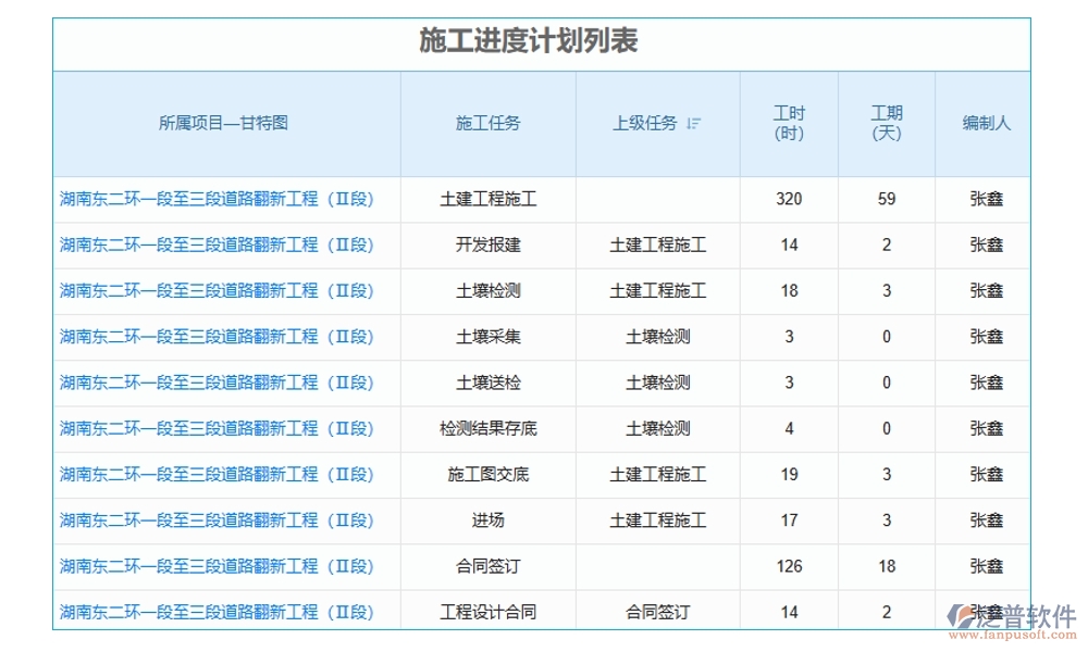 建筑工地智慧管理系統(tǒng)，人員管理安全監(jiān)控進(jìn)度物料全把控，智能工地新選擇