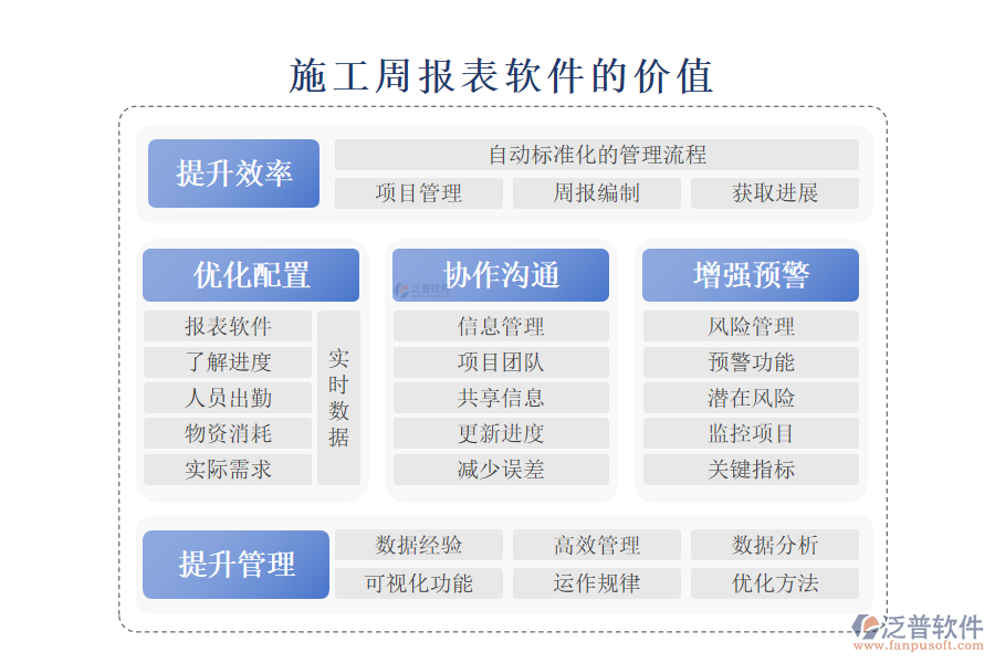 施工周報(bào)表軟件的價(jià)值