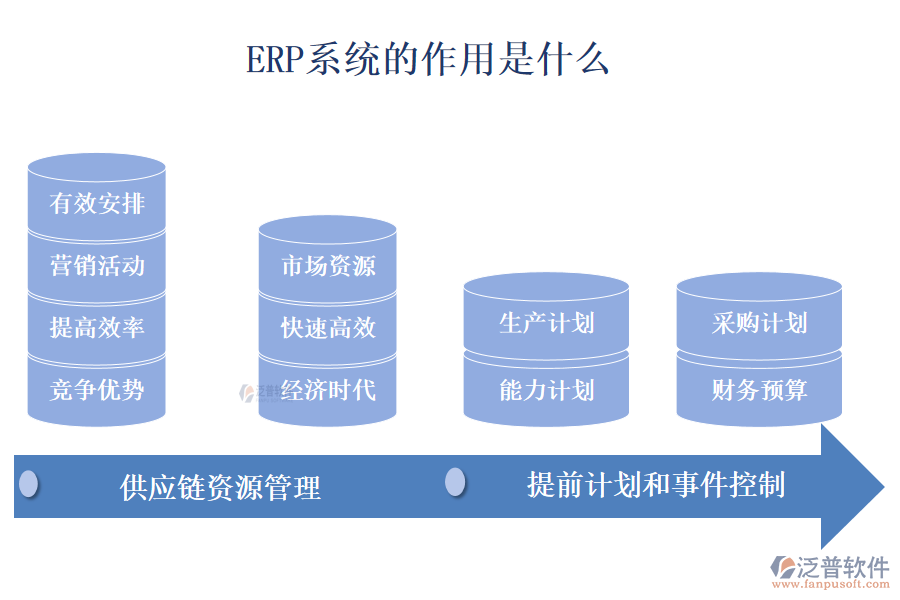 初學(xué)者：ERP系統(tǒng)的作用是什么？