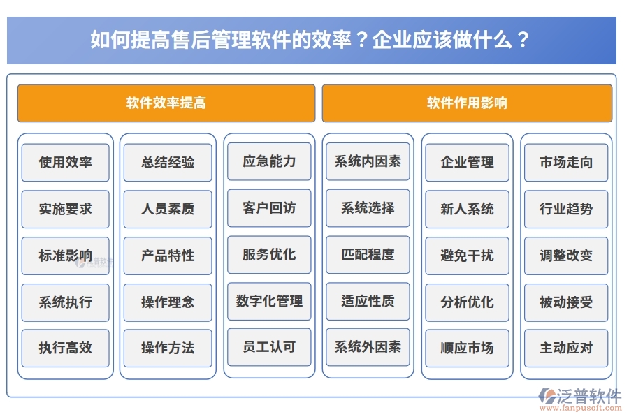 如何提高售后管理軟件的效率？企業(yè)應(yīng)該做什么？