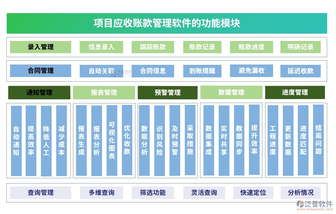 應(yīng)收賬款管理軟件：合同、管理、發(fā)票、審批一應(yīng)俱全