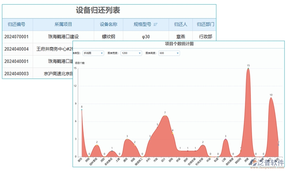 設(shè)備退還管理全方位管理軟件：清單精準(zhǔn)、合同明晰、報(bào)表詳盡、安全無(wú)憂(yōu)