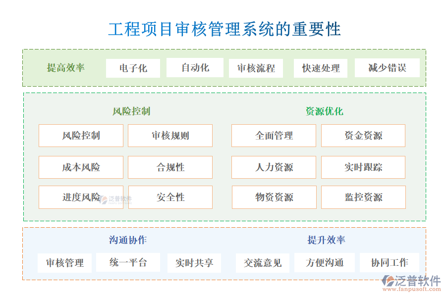 工程項(xiàng)目審核管理系統(tǒng)