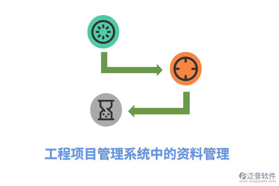 工程項目管理系統(tǒng)中的資料管理