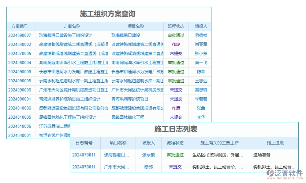 項目現(xiàn)場施工管理系統(tǒng)：進度有條不絮，安全守護，人員無憂，施工中的溫情守護者