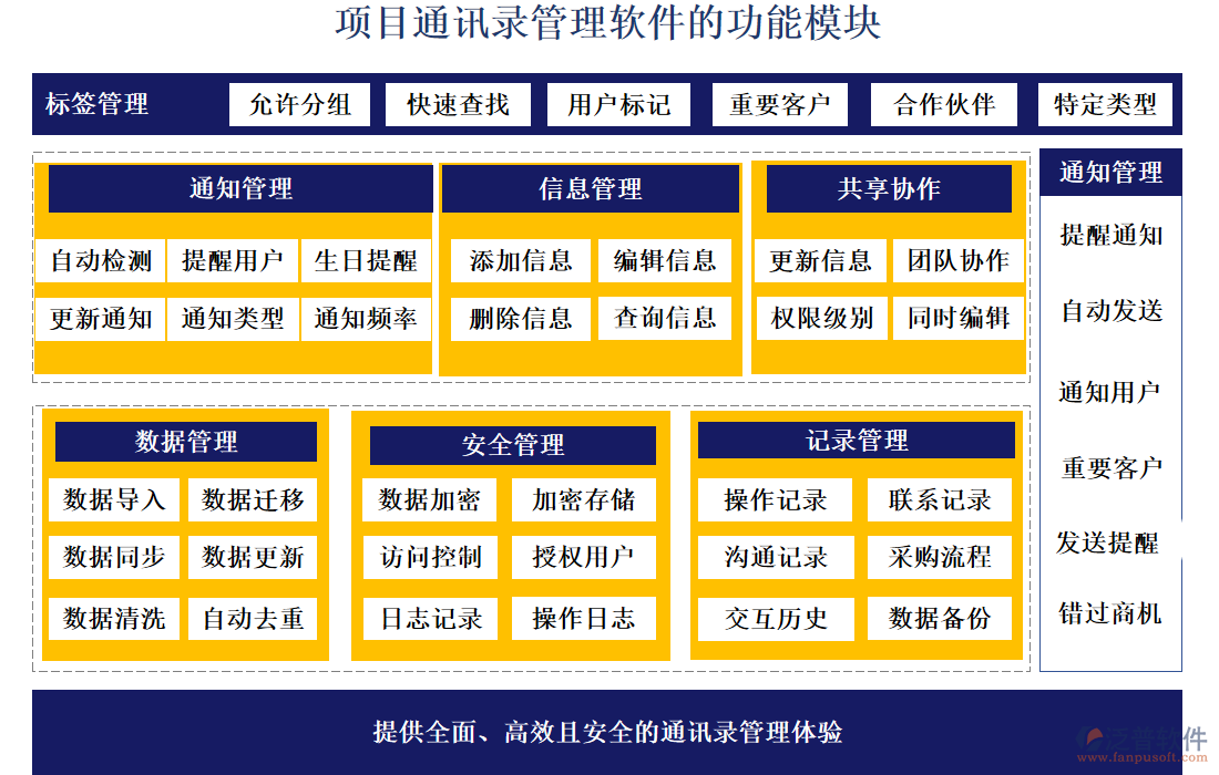 項目通訊錄管理軟件